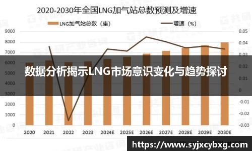 数据分析揭示LNG市场意识变化与趋势探讨
