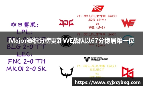 Major赛积分榜更新WE战队以67分稳居第一位