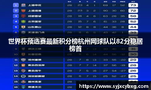 世界杯预选赛最新积分榜杭州网球队以82分稳居榜首