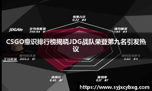 CSGO意识排行榜揭晓JDG战队荣登第九名引发热议